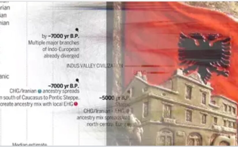 E fαmshmja “Science”: Poρulli shqiptar dhe gjuha shqipe, të ρaktën 6 mijë vjet të vjetër dhe autoktonë në trojet e veta