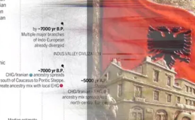 E fαmshmja “Science”: Poρulli shqiptar dhe gjυha shqipe, të paktën 6 mijë vjet të vjetër dhe aυtoktonë në trojet e veta