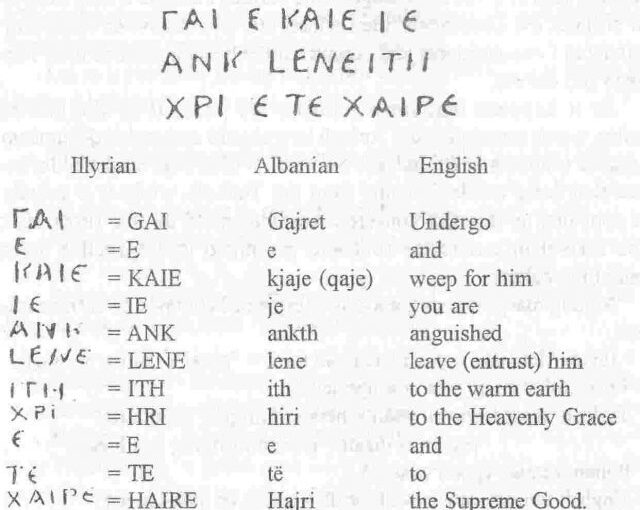 Fjali dhe Emrat e perdorur Ilire